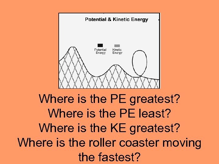 Where is the PE greatest? Where is the PE least? Where is the KE