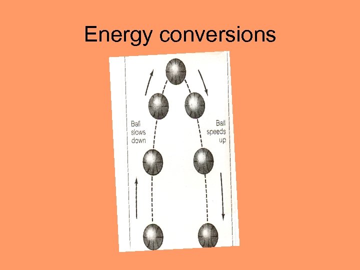 Energy conversions 