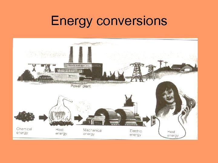 Energy conversions 