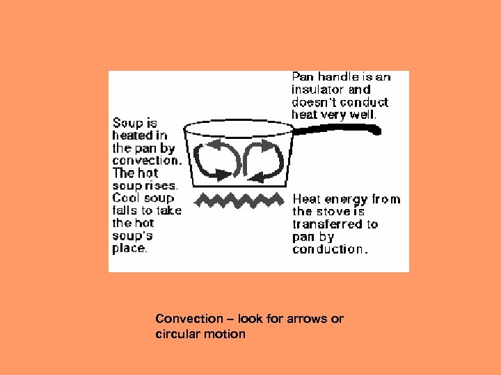 Convection – look for arrows or circular motion 