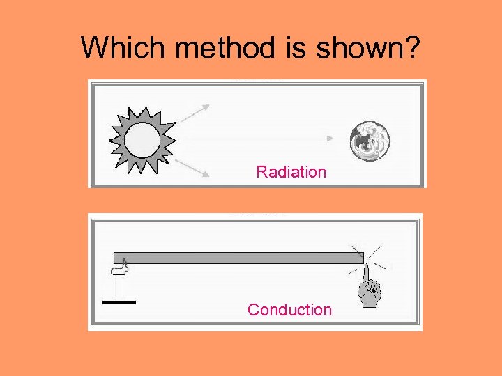 Which method is shown? Radiation Conduction 