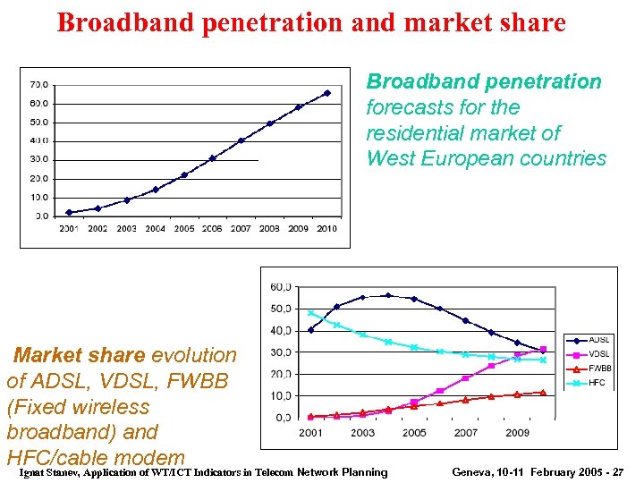 Broadband penetration and market share Broadband penetration forecasts for the residential market of West