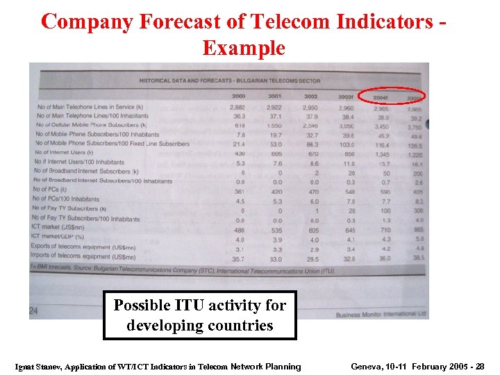 Company Forecast of Telecom Indicators - Example Possible ITU activity for developing countries Ignat