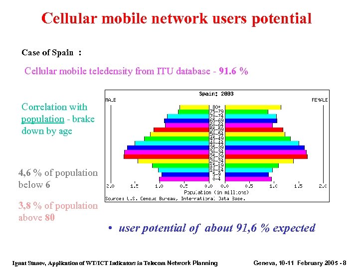 Cellular mobile network users potential Case of Spain : Cellular mobile teledensity from ITU