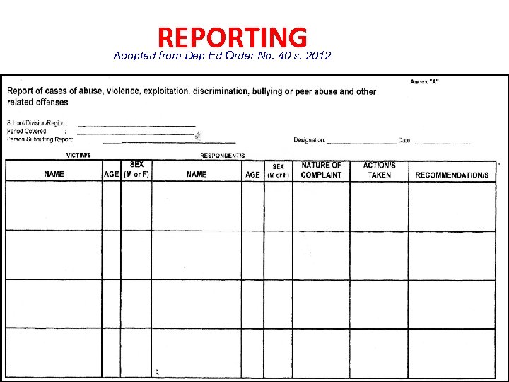 REPORTINGING Adopted from Dep Ed Order No. 40 s. 2012 