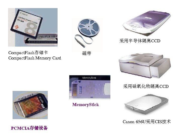 采用半导体隔离CCD Compact. Flash存储卡 Compact. Flash Memory Card 磁带 采用硅氧化物隔离CCD Memory. Stick Canon 656 U采用CIS技术