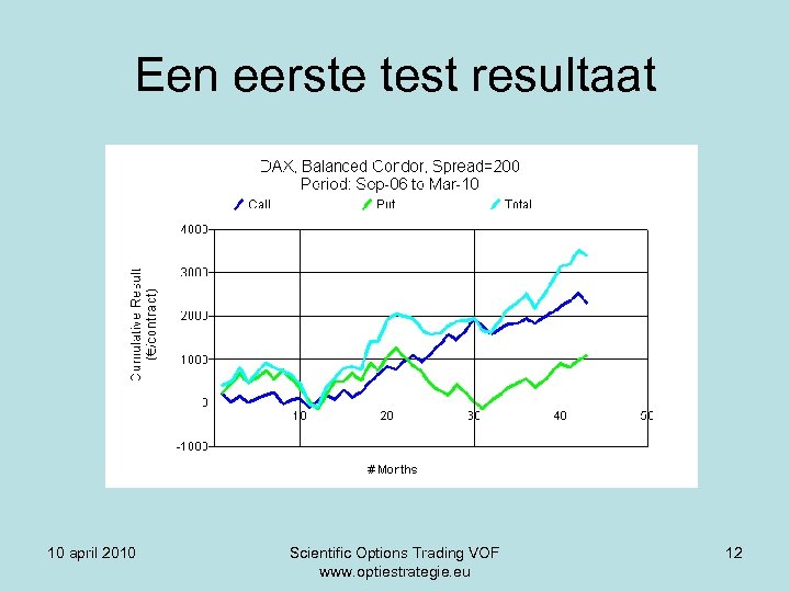 Een eerste test resultaat 10 april 2010 Scientific Options Trading VOF www. optiestrategie. eu