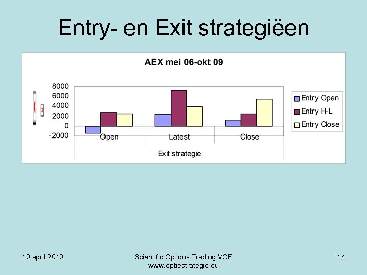 Entry- en Exit strategiëen 10 april 2010 Scientific Options Trading VOF www. optiestrategie. eu