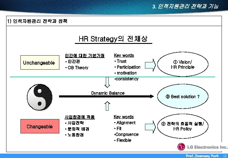 3. 인적자원관리 전략과 기능 1) 인적자원관리 전략과 정책 HR Strategy의 전체상 Unchangeable 인간에 대한