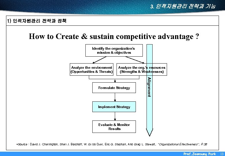 3. 인적자원관리 전략과 기능 1) 인적자원관리 전략과 정책 How to Create & sustain competitive