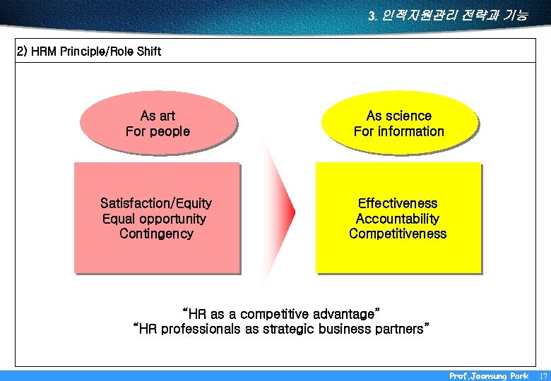 3. 인적자원관리 전략과 기능 2) HRM Principle/Role Shift As art For people As science