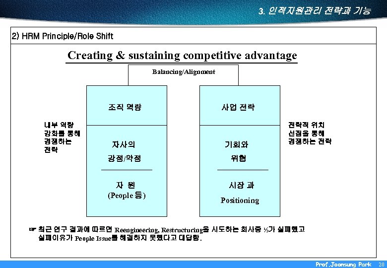 3. 인적자원관리 전략과 기능 2) HRM Principle/Role Shift Creating & sustaining competitive advantage Balancing/Alignment