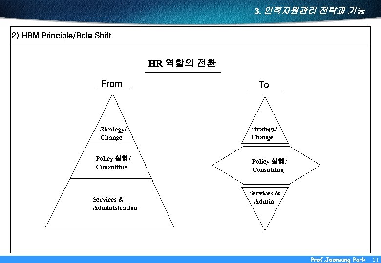 3. 인적자원관리 전략과 기능 2) HRM Principle/Role Shift HR 역할의 전환 From To Strategy/