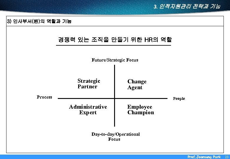 3. 인적자원관리 전략과 기능 3) 인사부서(원)의 역할과 기능 경쟁력 있는 조직을 만들기 위한 HR의