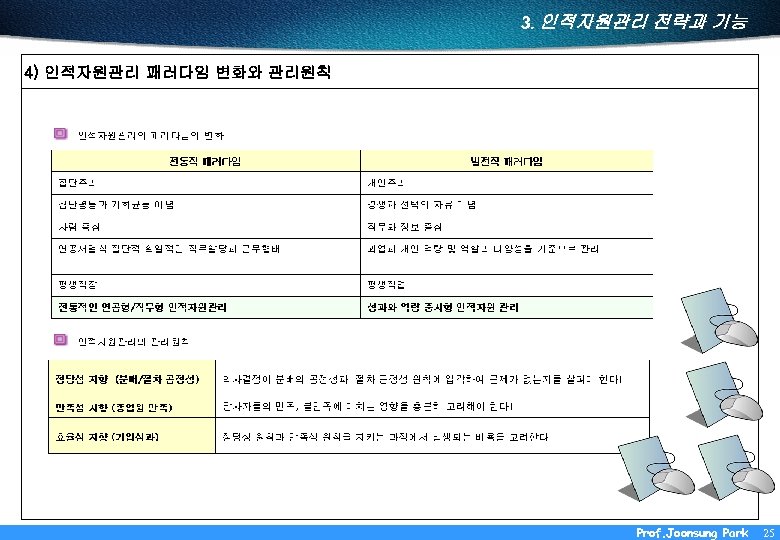 3. 인적자원관리 전략과 기능 4) 인적자원관리 패러다임 변화와 관리원칙 Prof. Joonsung Park 25 
