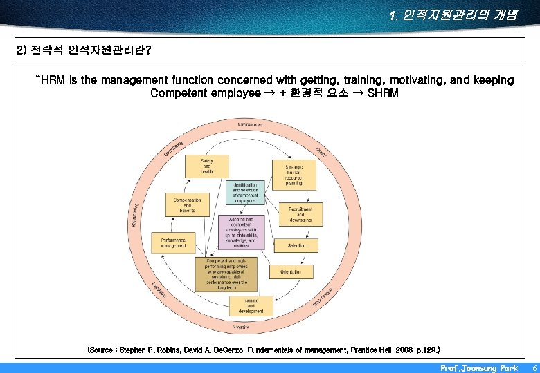 1. 인적자원관리의 개념 2) 전략적 인적자원관리란? “HRM is the management function concerned with getting,