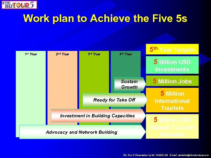 Work plan to Achieve the Five 5 s 1 st Year 2 nd Year