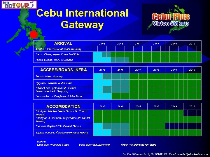 Cebu International Gateway ARRIVAL 2005 2006 2007 2008 2009 2010 4 million international seats