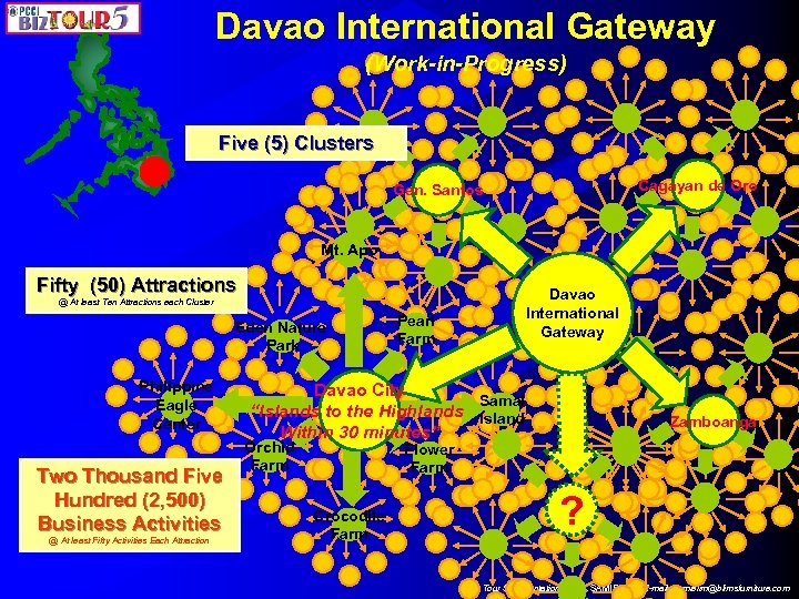 Davao International Gateway (Work-in-Progress) Five (5) Clusters Cagayan de Oro Gen. Santos Mt. Apo