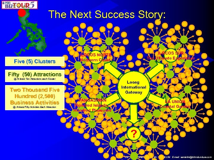 The Next Success Story: Five (5) Clusters ILOCOS SUR The Ultimate Experience ILOCOS NORTE