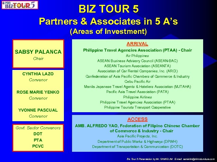 BIZ TOUR 5 Partners & Associates in 5 A’s (Areas of Investment) ARRIVAL SABSY