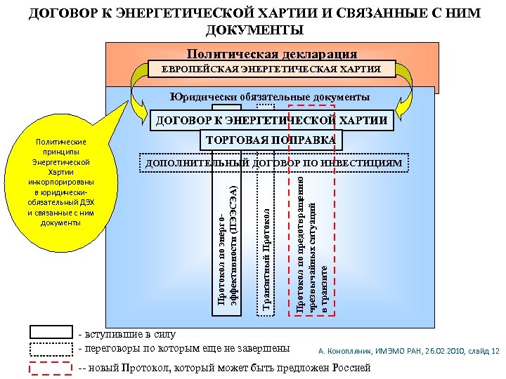 ДОГОВОР К ЭНЕРГЕТИЧЕСКОЙ ХАРТИИ И СВЯЗАННЫЕ С НИМ ДОКУМЕНТЫ Политическая декларация ЕВРОПЕЙСКАЯ ЭНЕРГЕТИЧЕСКАЯ ХАРТИЯ