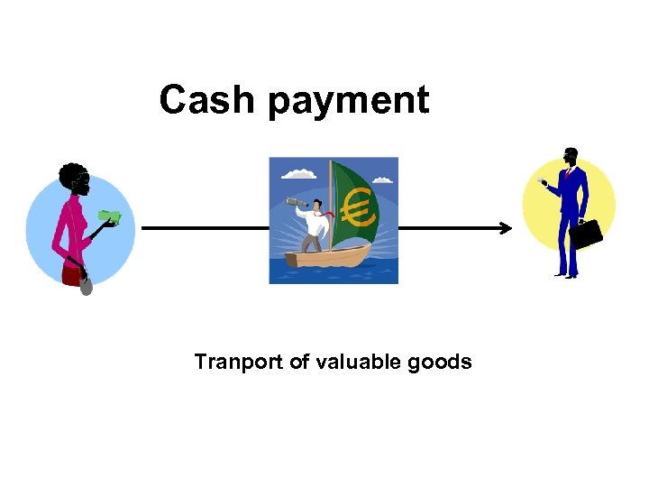 Cash payment Tranport of valuable goods 