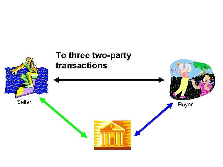 To three two-party transactions Seller Buyer 