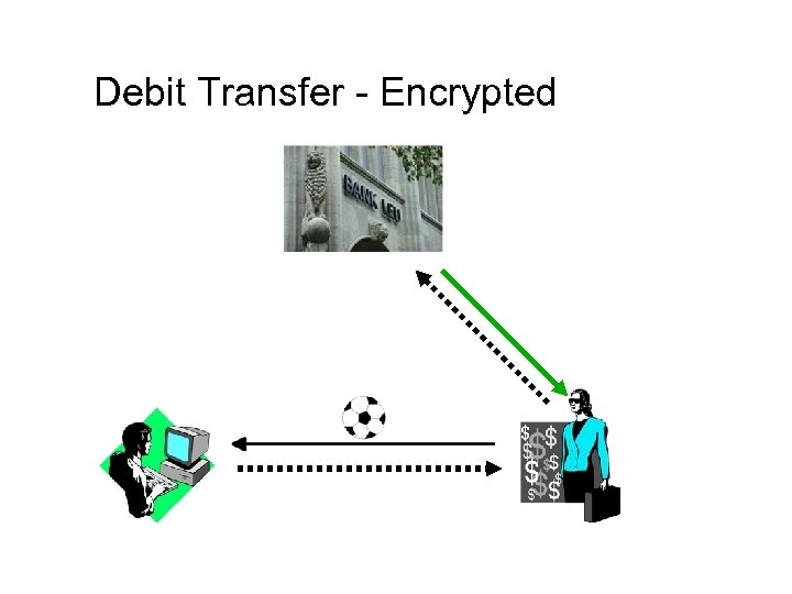 Debit Transfer - Encrypted 