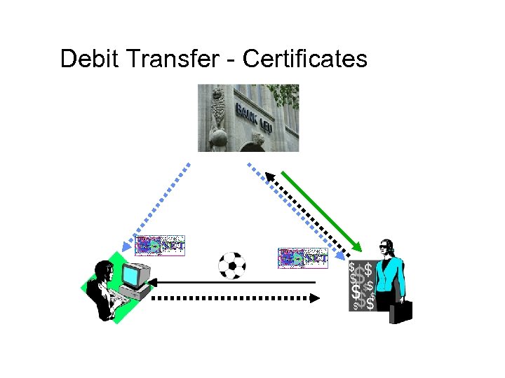 Debit Transfer - Certificates 