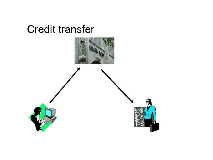 Credit transfer 