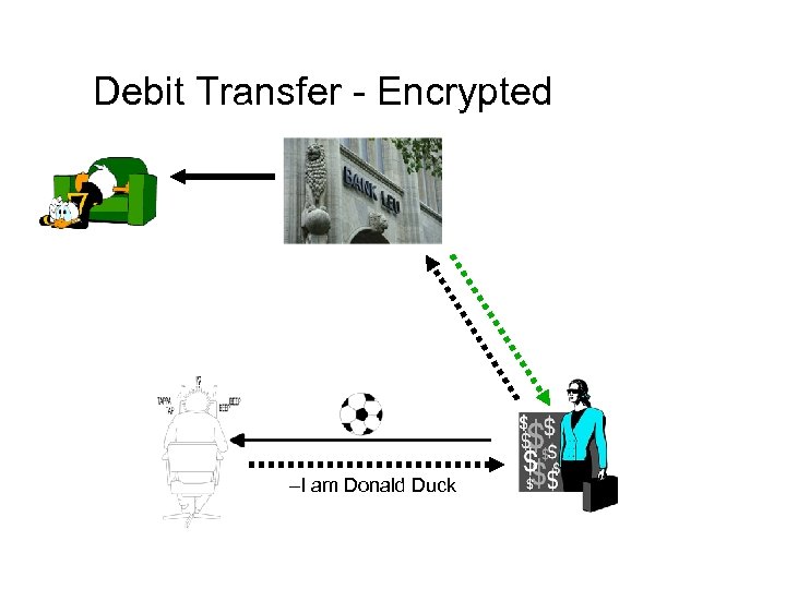 Debit Transfer - Encrypted –I am Donald Duck 