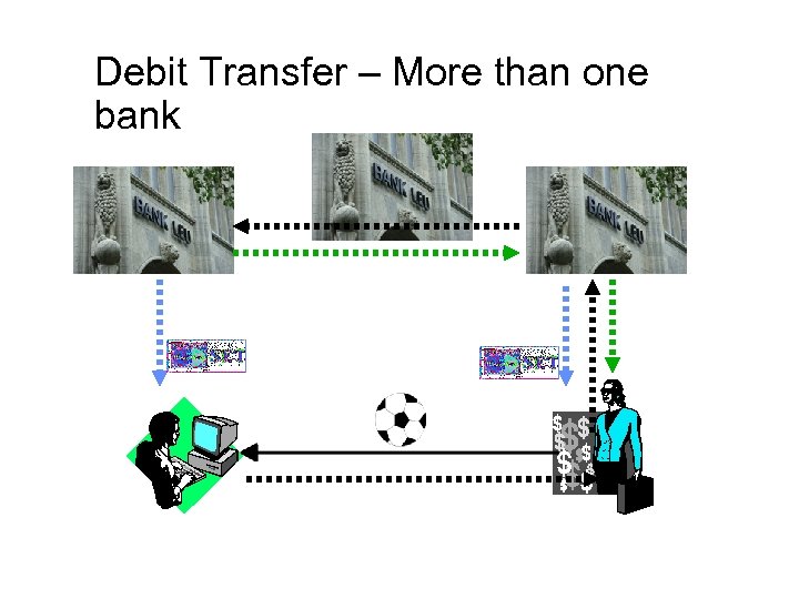 Debit Transfer – More than one bank 