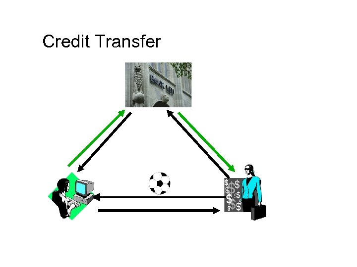 Credit Transfer 