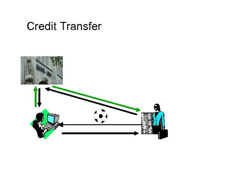 Credit Transfer 