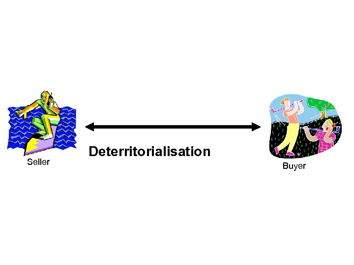 Seller Deterritorialisation Buyer 