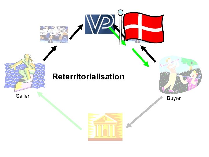 Reterritorialisation Seller Buyer 