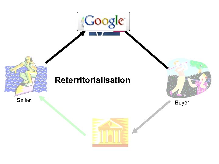 Reterritorialisation Seller Buyer 