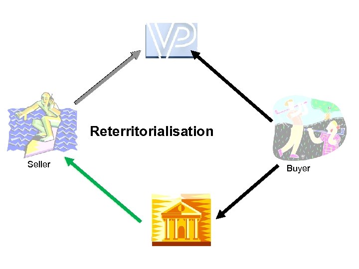 Reterritorialisation Seller Buyer 