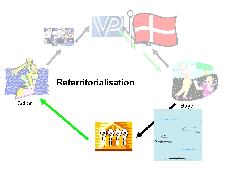 Reterritorialisation Seller Buyer 