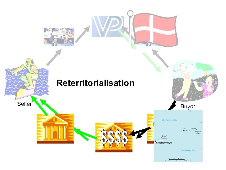 Reterritorialisation Seller Buyer 