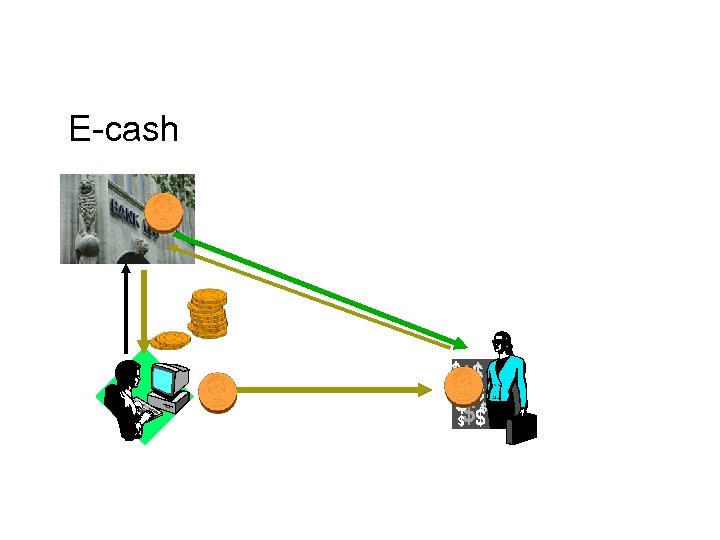 E-cash 