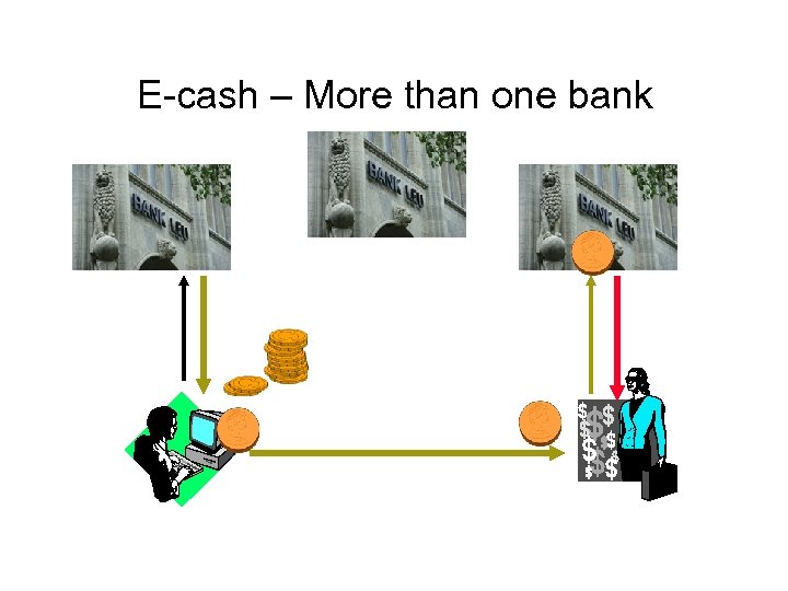 E-cash – More than one bank 