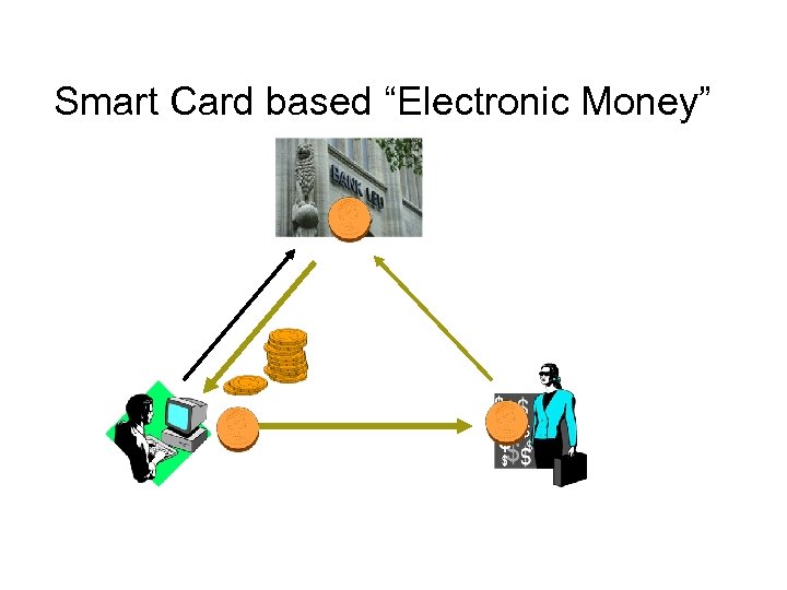 Smart Card based “Electronic Money” 