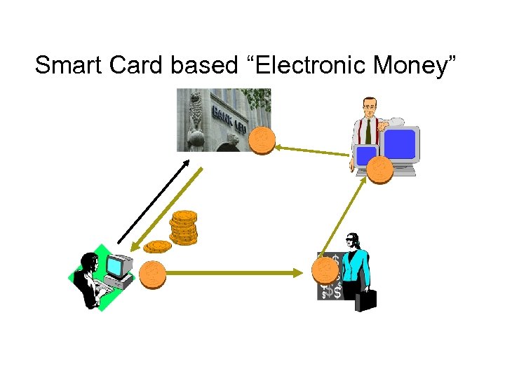 Smart Card based “Electronic Money” 