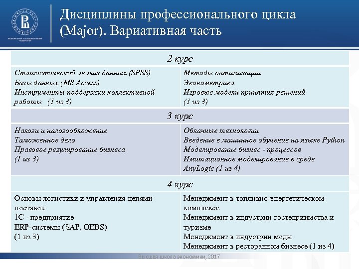 Дисциплины профессионального цикла (Major). Вариативная часть 2 курс Статистический анализ данных (SPSS) Базы данных
