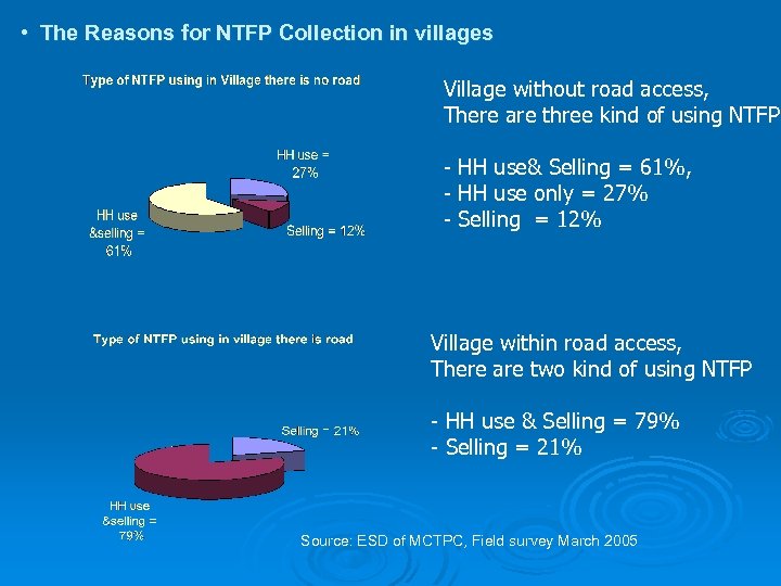  • The Reasons for NTFP Collection in villages Village without road access, There