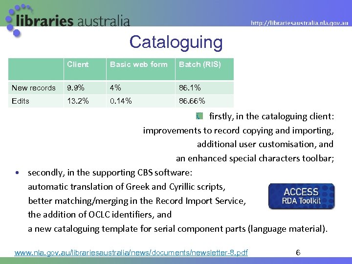 Cataloguing Client Basic web form Batch (RIS) New records 9. 9% 4% 86. 1%