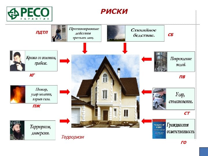 Презентация дома на продажу