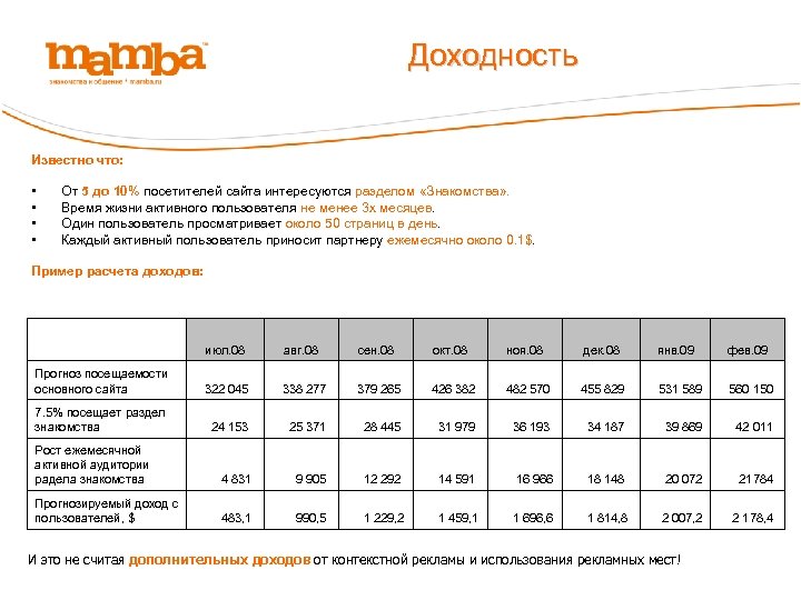 Доходность Известно что: • • От 5 до 10% посетителей сайта интересуются разделом «Знакомства»